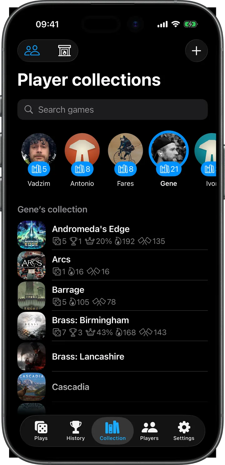 Collections of the players in a group